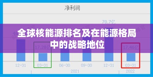 全球核能源排名及在能源格局中的战略地位