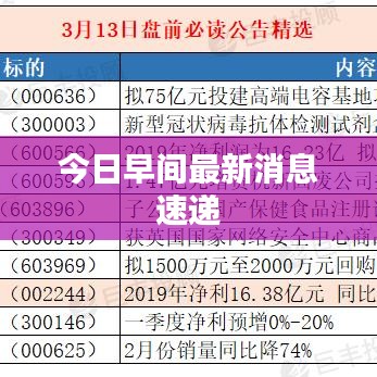 今日早间最新消息速递