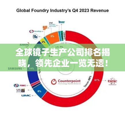 全球镜子生产公司排名揭晓，领先企业一览无遗！
