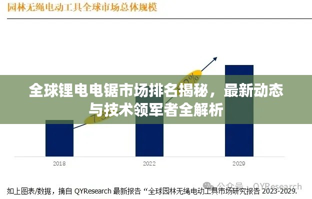 全球锂电电锯市场排名揭秘，最新动态与技术领军者全解析