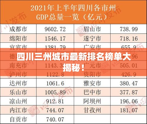 四川三州城市最新排名榜单大揭秘！