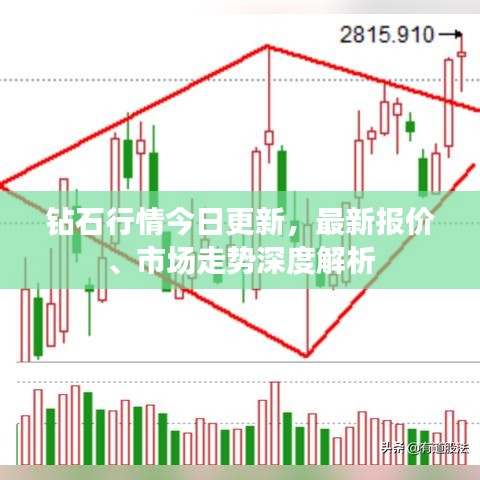 钻石行情今日更新，最新报价、市场走势深度解析