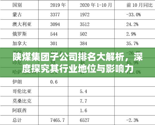 陕煤集团子公司排名大解析，深度探究其行业地位与影响力