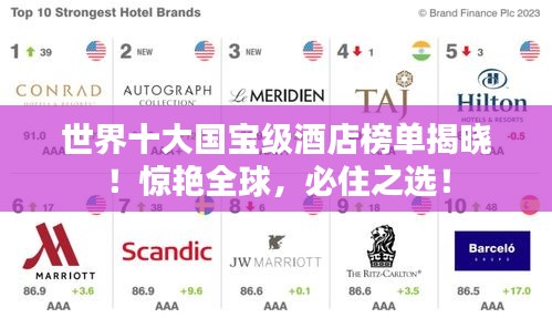 世界十大国宝级酒店榜单揭晓！惊艳全球，必住之选！