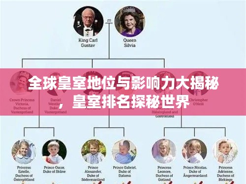 全球皇室地位与影响力大揭秘，皇室排名探秘世界