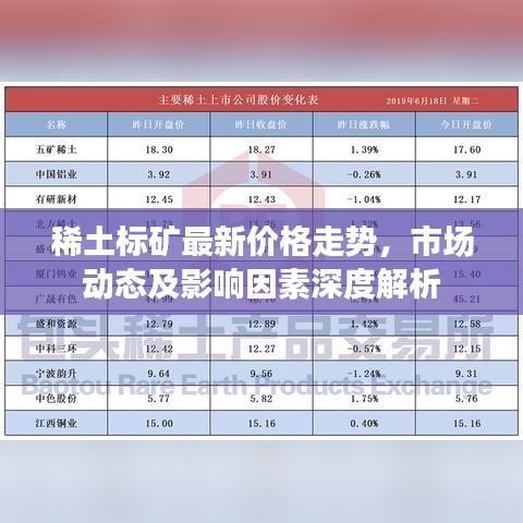 稀土标矿最新价格走势，市场动态及影响因素深度解析