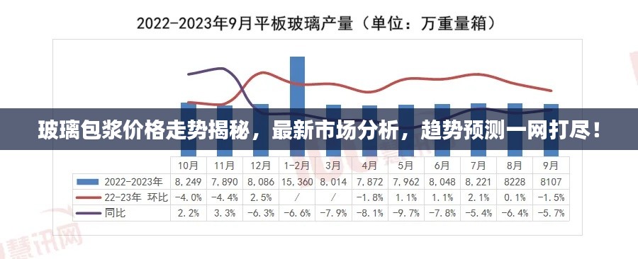 玻璃包浆价格走势揭秘，最新市场分析，趋势预测一网打尽！