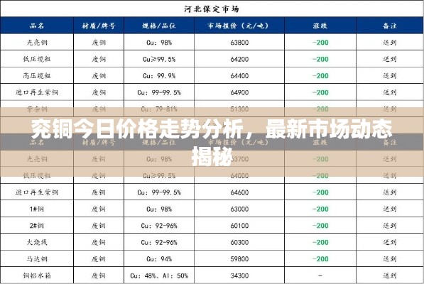 兖铜今日价格走势分析，最新市场动态揭秘