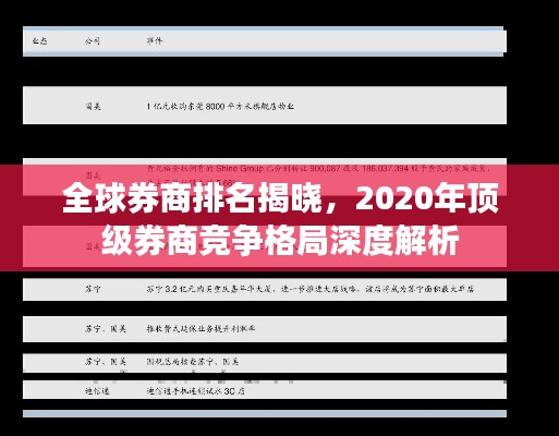 全球券商排名揭晓，2020年顶级券商竞争格局深度解析