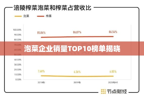 泡菜企业销量TOP10榜单揭晓