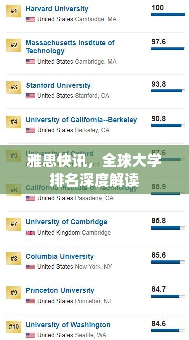 雅思快讯，全球大学排名深度解读