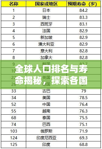 全球人口排名与寿命揭秘，探索各国寿命差异与奥秘