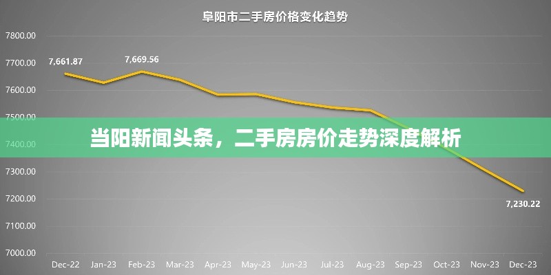 当阳新闻头条，二手房房价走势深度解析
