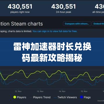 雷神加速器时长兑换码最新攻略揭秘