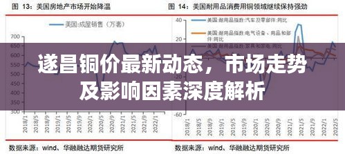 遂昌铜价最新动态，市场走势及影响因素深度解析