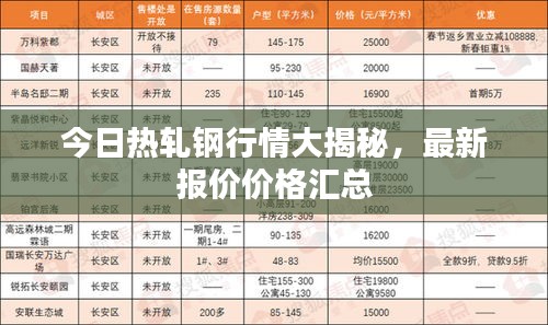 今日热轧钢行情大揭秘，最新报价价格汇总