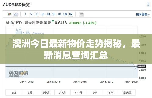 澳洲今日最新物价走势揭秘，最新消息查询汇总
