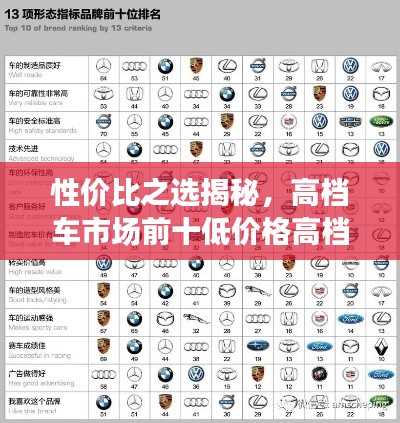性价比之选揭秘，高档车市场前十低价格高档车排名！