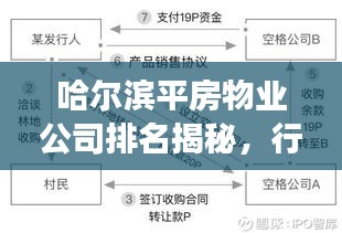 哈尔滨平房物业公司排名揭秘，行业分析与深度解读