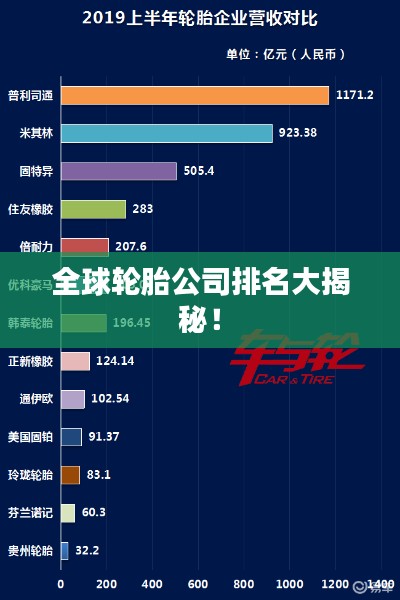 全球轮胎公司排名大揭秘！
