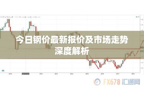 今日钢价最新报价及市场走势深度解析