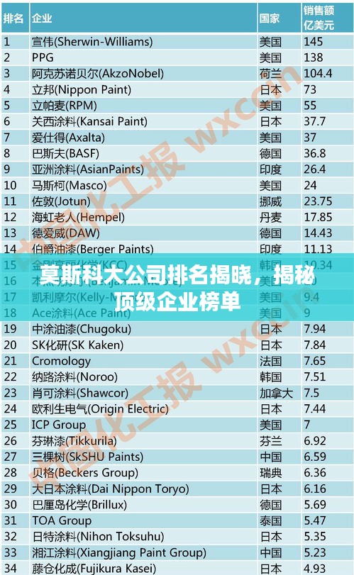 莫斯科大公司排名揭晓，揭秘顶级企业榜单
