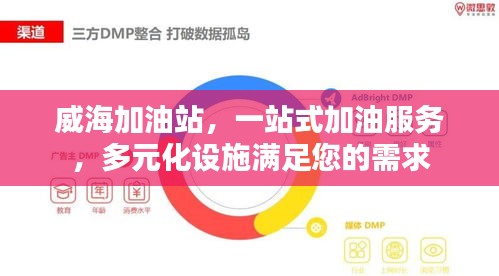 威海加油站，一站式加油服务，多元化设施满足您的需求