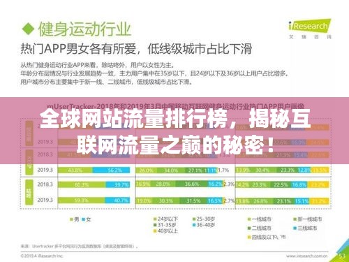 全球网站流量排行榜，揭秘互联网流量之巅的秘密！