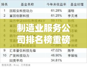 制造业服务公司排名榜重磅出炉，行业领军者大揭秘！