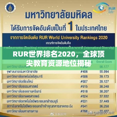 RUR世界排名2020，全球顶尖教育资源地位揭秘