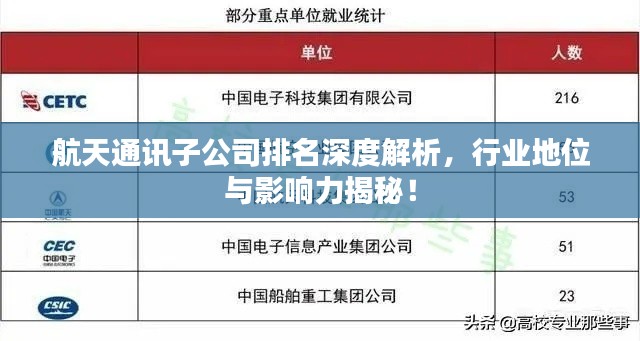 航天通讯子公司排名深度解析，行业地位与影响力揭秘！
