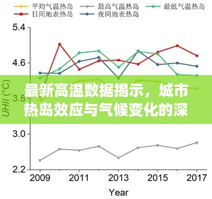 最新高温数据揭示，城市热岛效应与气候变化的深度解析