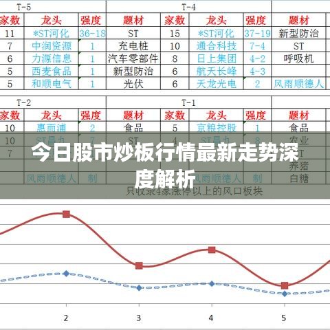 今日股市炒板行情最新走势深度解析