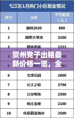 贺州凳子出租最新价格一览，全面解析租金行情