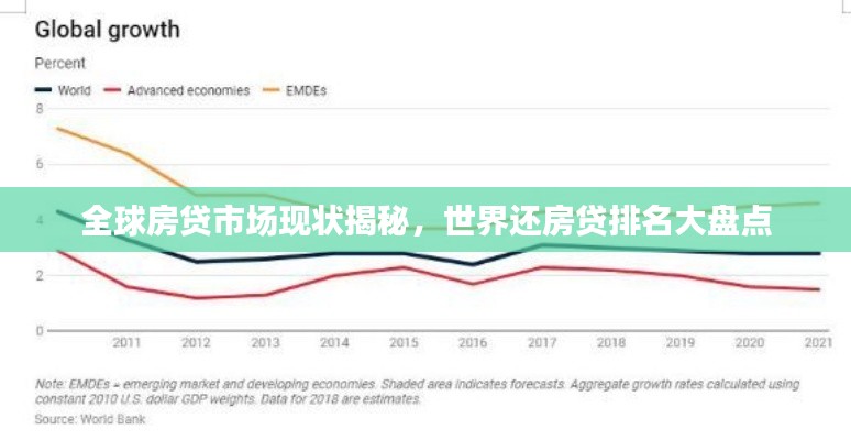 全球房贷市场现状揭秘，世界还房贷排名大盘点