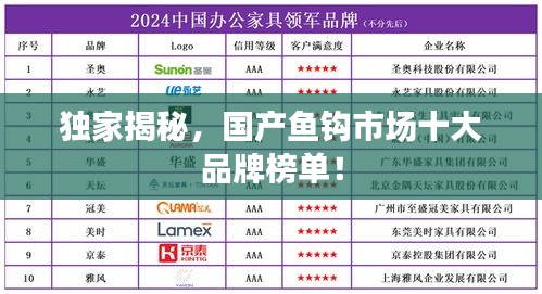 独家揭秘，国产鱼钩市场十大品牌榜单！