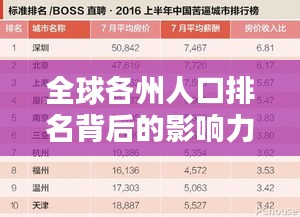全球各州人口排名背后的影响力揭秘