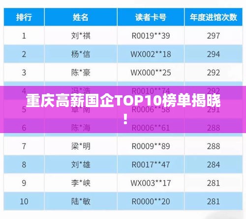 重庆高薪国企TOP10榜单揭晓！