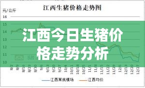 江西今日生猪价格走势分析