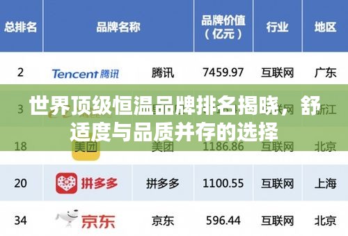 世界顶级恒温品牌排名揭晓，舒适度与品质并存的选择
