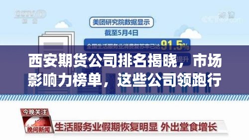 西安期货公司排名揭晓，市场影响力榜单，这些公司领跑行业！