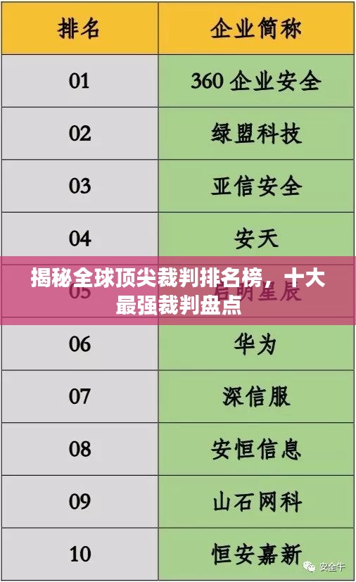 揭秘全球顶尖裁判排名榜，十大最强裁判盘点
