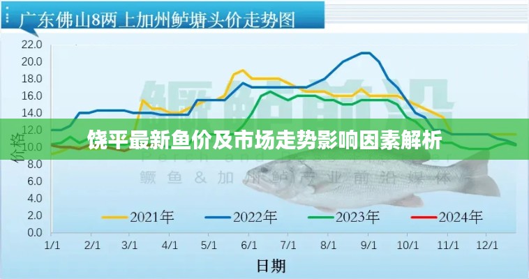 饶平最新鱼价及市场走势影响因素解析
