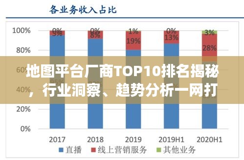 地图平台厂商TOP10排名揭秘，行业洞察、趋势分析一网打尽