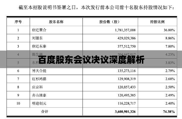 百度股东会议决议深度解析