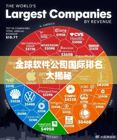 全球软件公司国际排名大揭秘