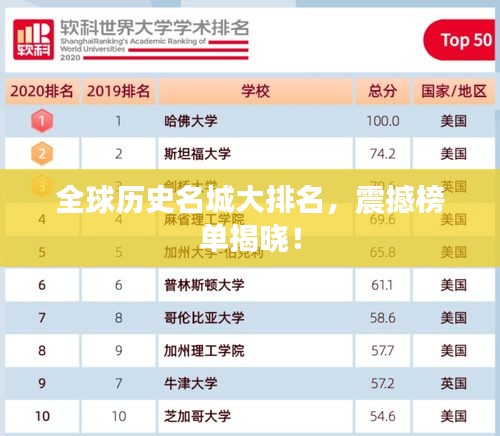 全球历史名城大排名，震撼榜单揭晓！