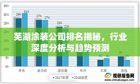 芜湖涂装公司排名揭秘，行业深度分析与趋势预测