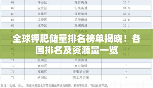 全球钾肥储量排名榜单揭晓！各国排名及资源量一览