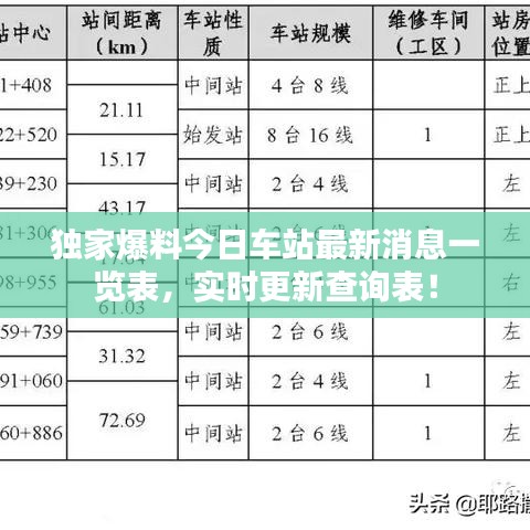 独家爆料今日车站最新消息一览表，实时更新查询表！